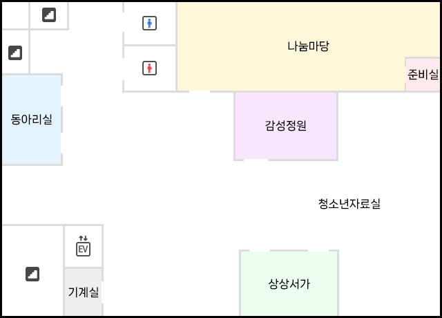 계단 정면으로 남자,여자 화장실이 있고 계단 오른쪽으로 동아리실이 있으며, 그 반대편으로 청소년자료실이 있고, 이 안에 상상서가, 감성정원이 있고, 그 옆으로 나눔마당, 그 안에 준비실이 있다.