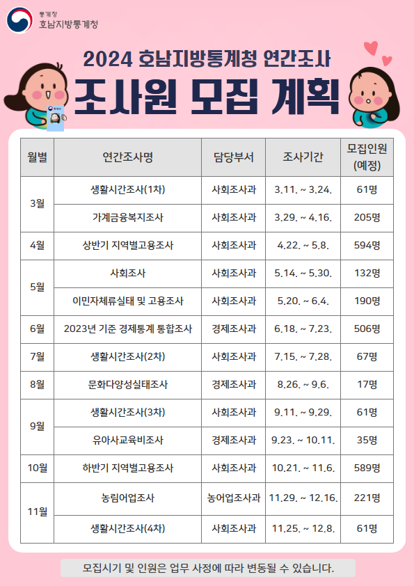 2024년호남청연간조사통계조사원모집일정표.png