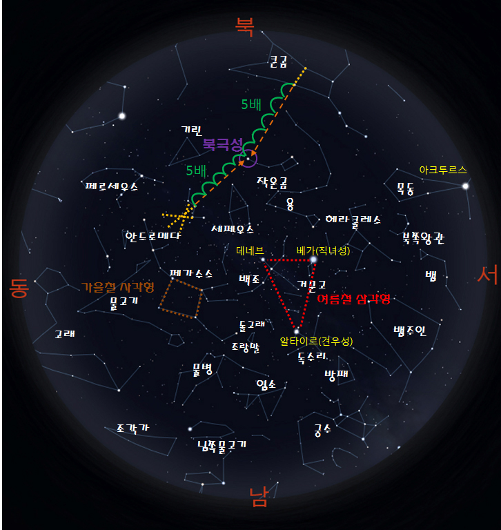 10월 별자리