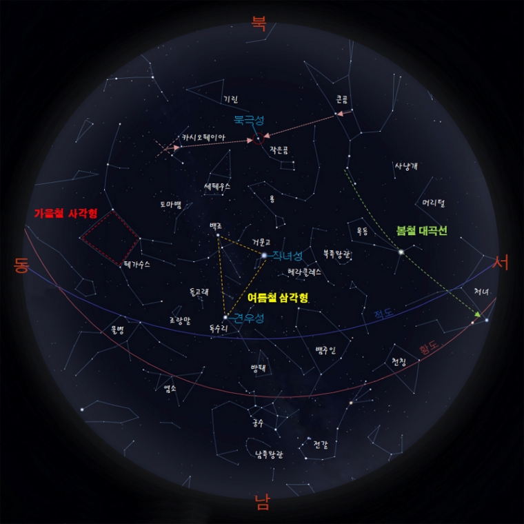 9월 별자리