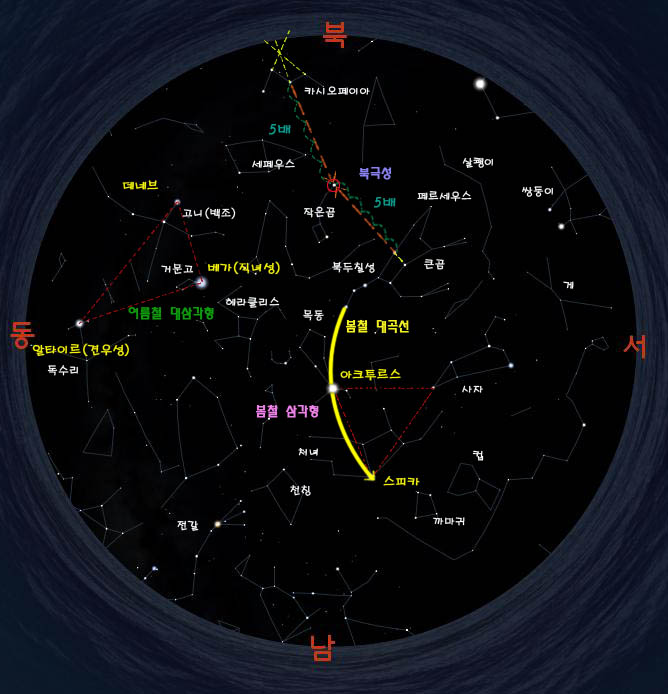 7월 별자리