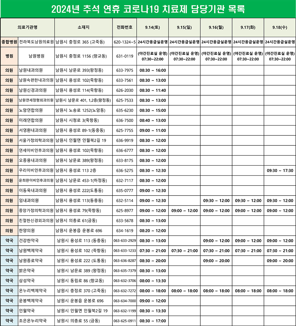 2024년-추석-연휴-코로나19-담당기관-목록(최종).jpg