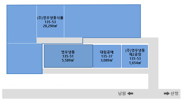 지리산 인원산업단지 현황도