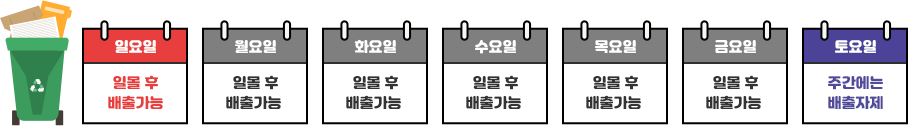 일요일 부터 토요일까지는 일몰 후 배출가능, 토요일은 주간배출 자제