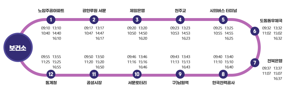 보건소 셔틀버스 순환 코스안내 이미지로 상세한 내용은 아래 표와 동일합니다