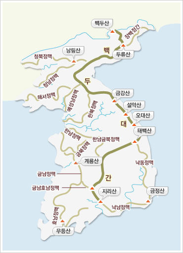 한반도 산맥 지도. 위에서부터 장백정간, 백두대간(백두산, 두류산, 금강산, 설악산, 오대산, 태백산, 지리산), 청북정맥(낭림산), 청남정맥, 해서정맥, 예성남정맥, 한북정맥, 한남정맥, 한남금북정맥, 금북정맥, 낙동정맥, 금남정맥(계룡산), 금남호남정맥, 호남정맥(무등산), 낙남정맥(금정산) 표시되어 있습니다.