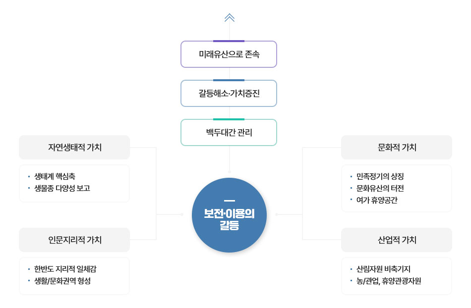 하단 내용 있음