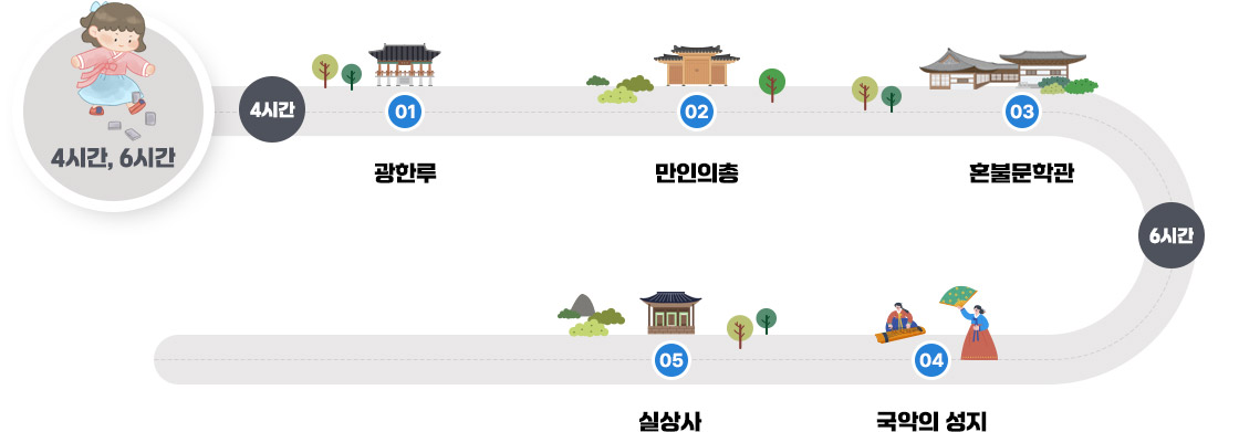 문화답사 진달래 향수 (4시간) : 광한루원 → 만인의총 → 혼불문학관, 문화답사 진달래 향수 (6시간) : 광한루원 → 만인의총 → 혼불문학관 → 국악의 성지 → 실상사