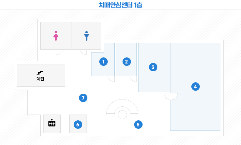 치매안심센터 1층 안내도이며 상담실, 진료실, 프로그램, 쉼터, 가족카페, 안내데스크, 로비가 배치되어 있습니다