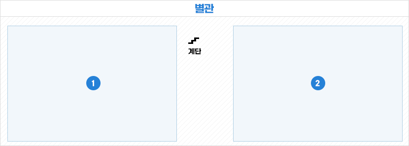 별관 안내도이며 기업지원과와 환경과가 있습니다.