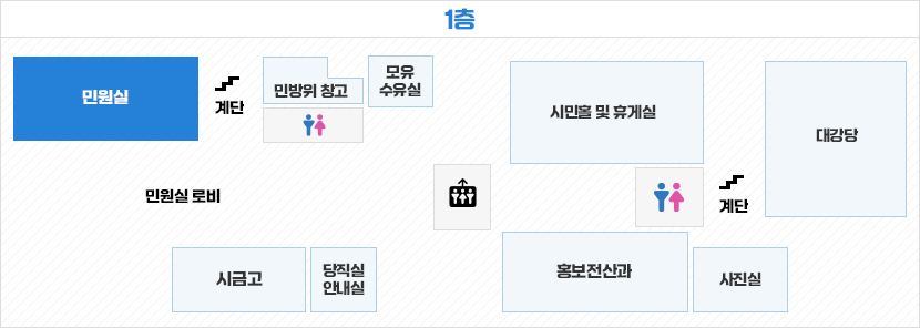 건축과 위치보기(과별로 알트값 변경)