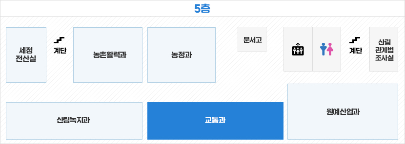 건축과 위치보기(과별로 알트값 변경)