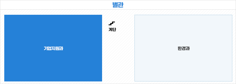 건축과 위치보기(과별로 알트값 변경)