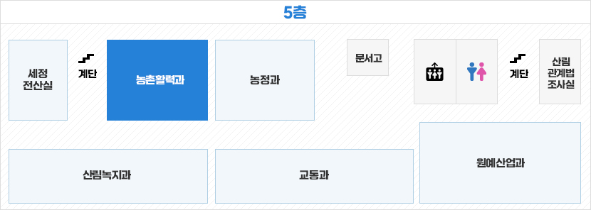 건축과 위치보기(과별로 알트값 변경)