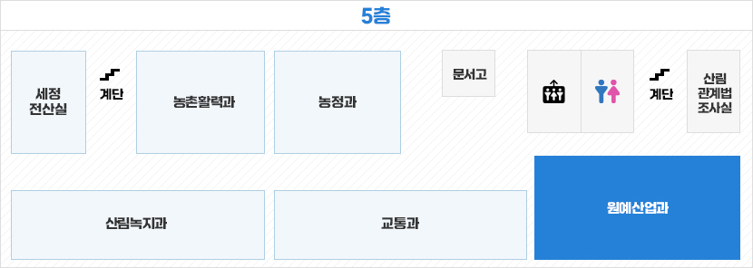 건축과 위치보기(과별로 알트값 변경)