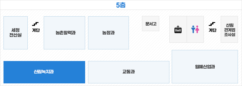 건축과 위치보기(과별로 알트값 변경)